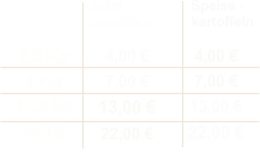 2,5 Kg 5 Kg 12,5 kg 25 kg 4,00 € 7,00 € 13,00 € 22,00 € 4,00 € 7,00 € 13,00 € 22,00 €  Speise -  kartoffeln Salat - kartoffeln