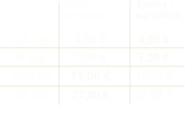 2,5 Kg 5 Kg 12,5 kg 25 kg 4,00  7,50  15,00  27,00  4,00  7.50  15,00  27,00   Speise -  kartoffeln Salat - kartoffeln