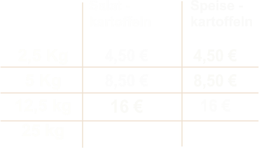 2,5 Kg 5 Kg 12,5 kg 25 kg 4,50  8,50  16   4,50  8,50  16      Speise -  kartoffeln Salat - kartoffeln
