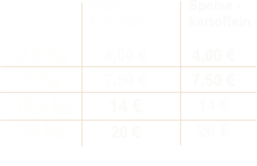 2,5 Kg 5 Kg 12,5 kg 25 kg 4,00  7,50  14  26  4,00  7,50  14  26   Speise -  kartoffeln Salat - kartoffeln